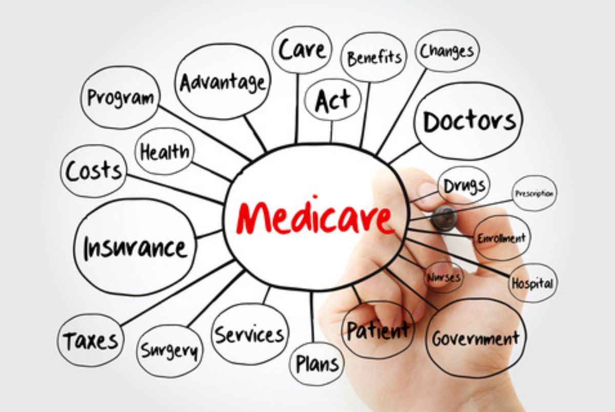 medicare drawing; enrollment periods