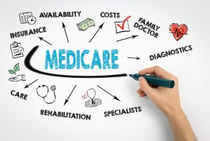 medicare drawing to make sense of medicare advantage plans|