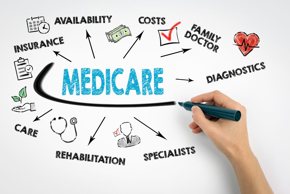 medicare drawing to make sense of medicare advantage plans|
